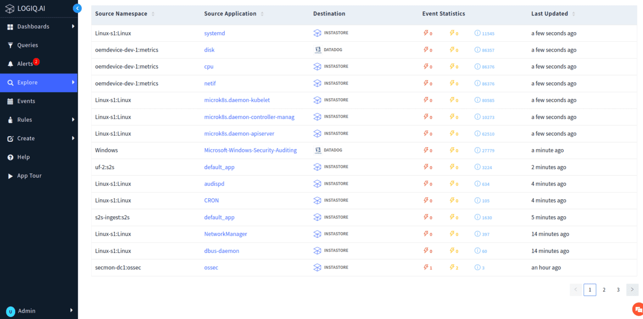 HIDS 11 Log analysis and monitoring e1681215740665